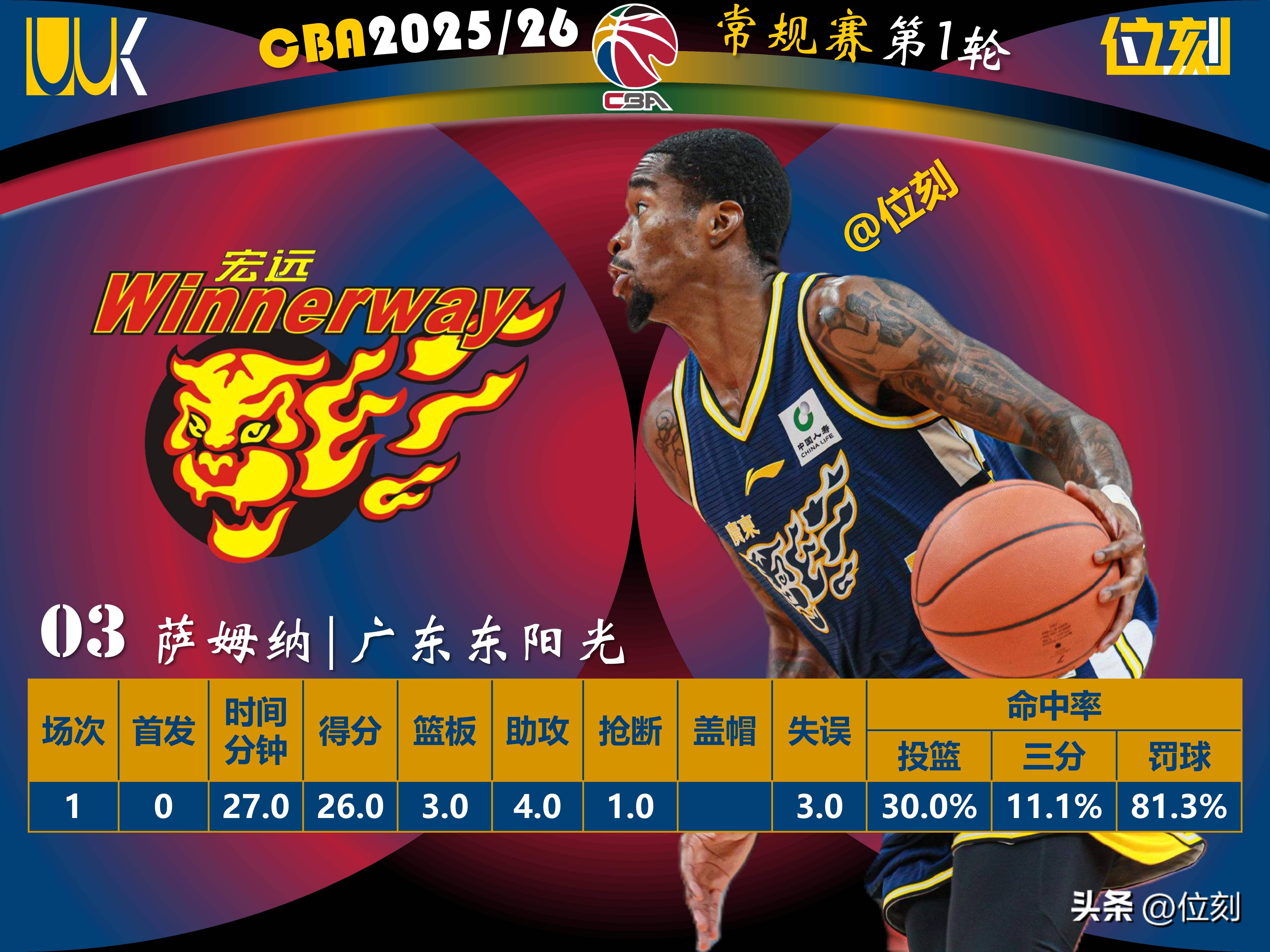 APP下载本菲卡围绕CBA常规赛战术微调哈兰德赛事官方发布伤愈复出新规，赛后埃因霍温调整名单以备欧联看傻球迷的简单介绍